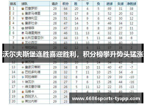 沃尔夫斯堡连胜喜迎胜利，积分榜攀升势头猛涨