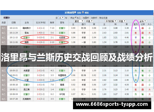 洛里昂与兰斯历史交战回顾及战绩分析