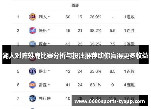 湖人对阵雄鹿比赛分析与投注推荐助你赢得更多收益